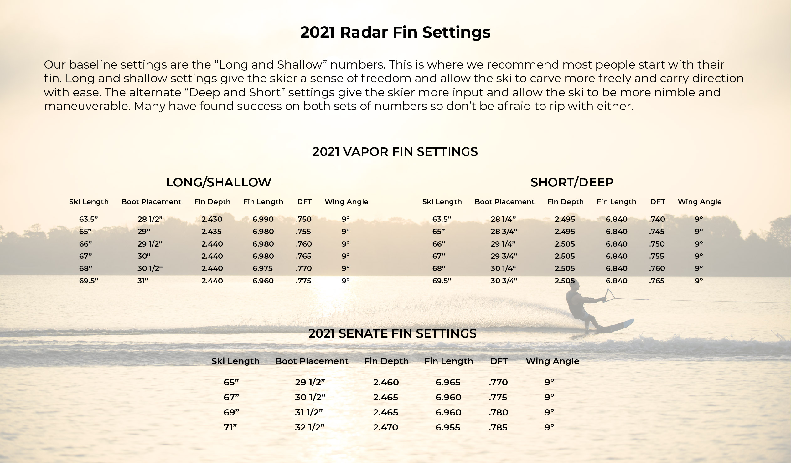 Fin Setting Guide Radar Waterskis and Boating Accessories Radar